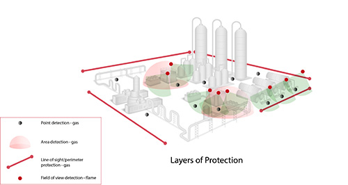 layers-of-protection